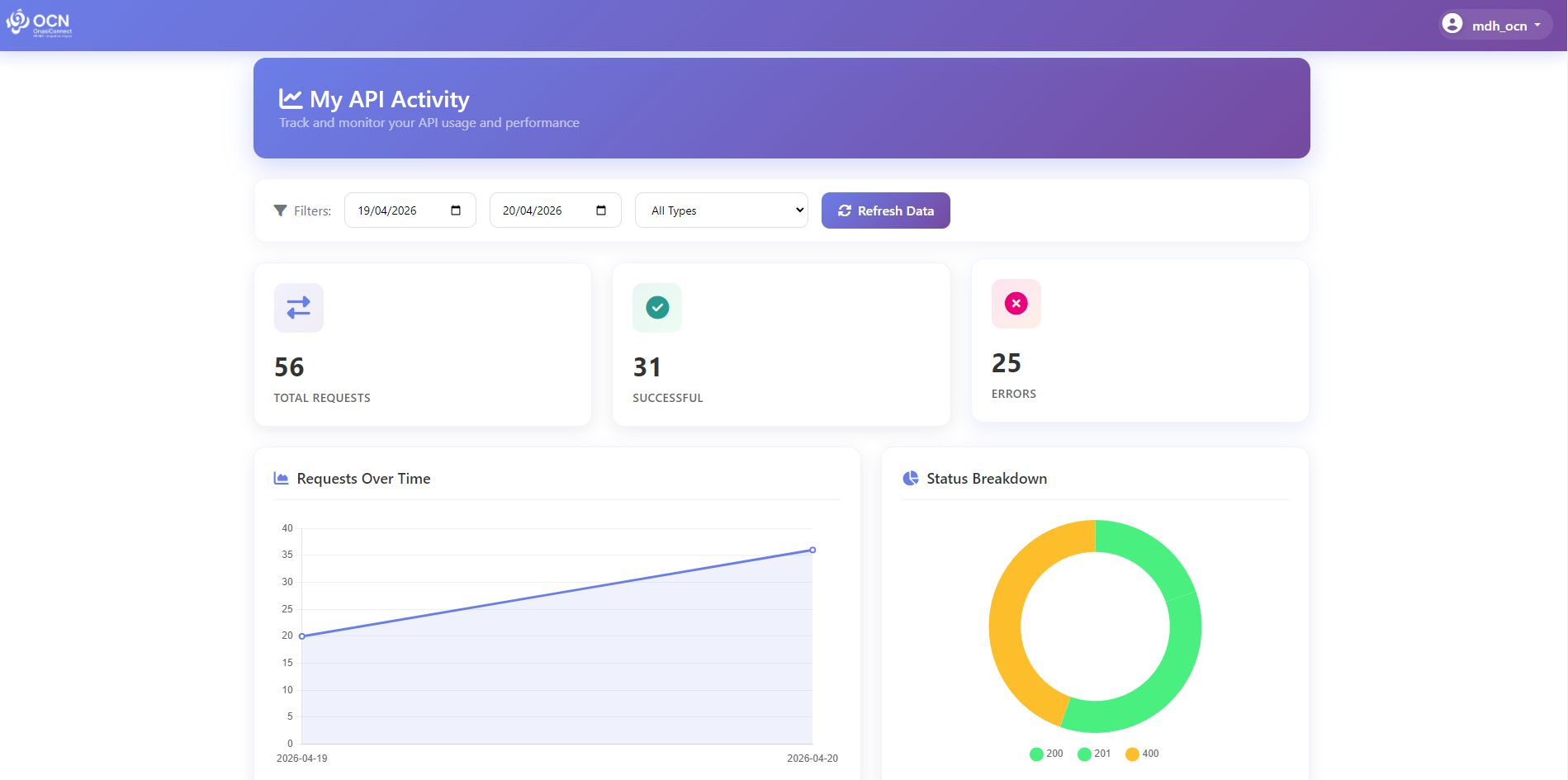 OCN Engine: dashboard view